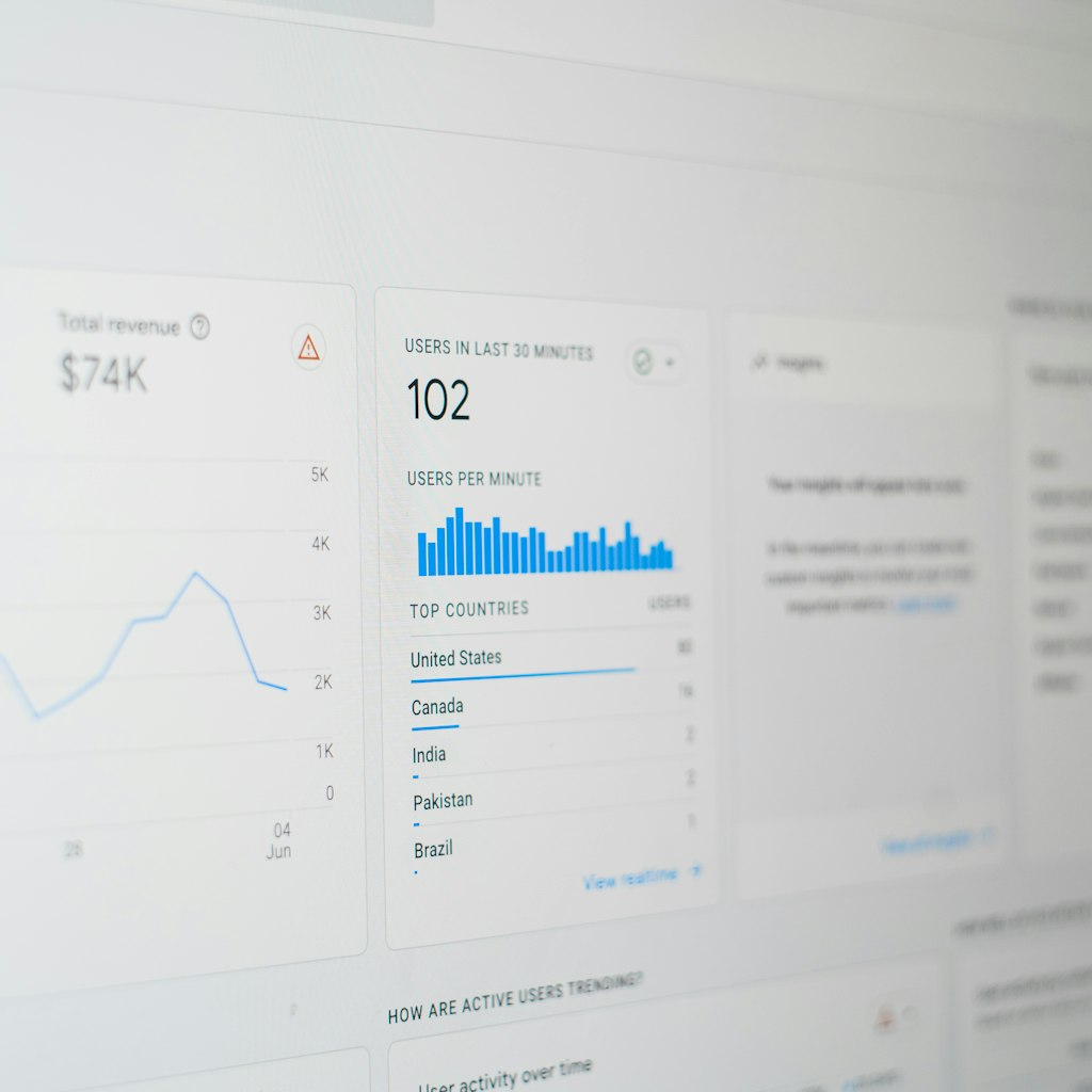 The Prigmar analytics dashboard features give you a clear view of what is happening. You see which q