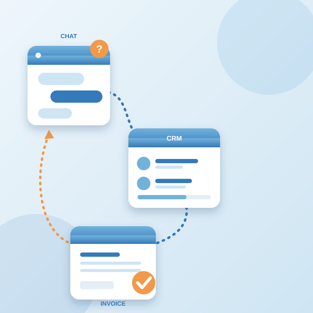 Three connected agent cards — a chat window, a CRM contact list and an invoice with a checkmark — linked in a loop to show adding agents one step at a time.