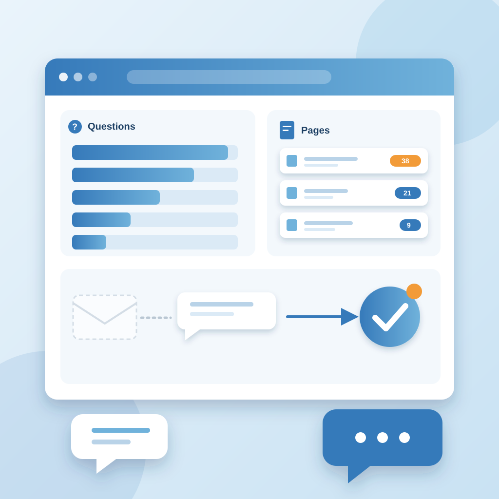 A website analytics dashboard showing ranked top questions, pages driving chats, and a stalled email inbox giving way to a chat that ends in a completed checkma