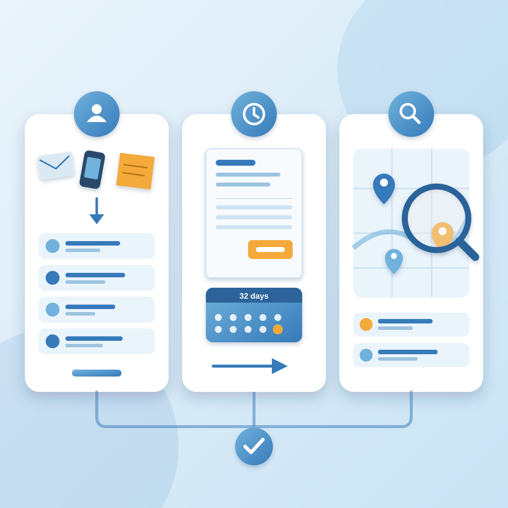 Three card panels show a CRM list gathering a scattered email, phone and sticky note, an overdue invoice with a 32-day calendar being chased, and a magnifier fi