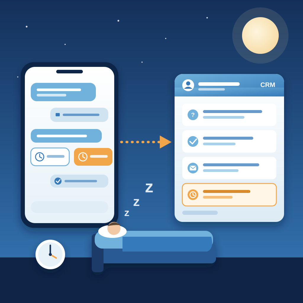 A phone chat where an agent collects an email and offers two time slots, with an arrow to a CRM card holding the lead's details, while a person sleeps below und