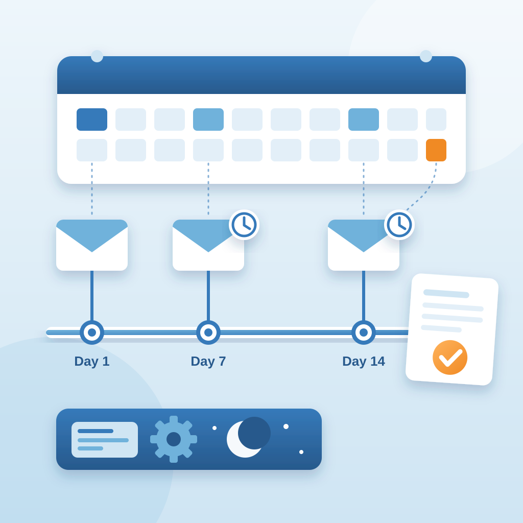 A calendar with highlighted days feeds envelopes along a timeline marked Day 1, Day 7 and Day 14, with clock badges showing automatic sends, ending in an invoic