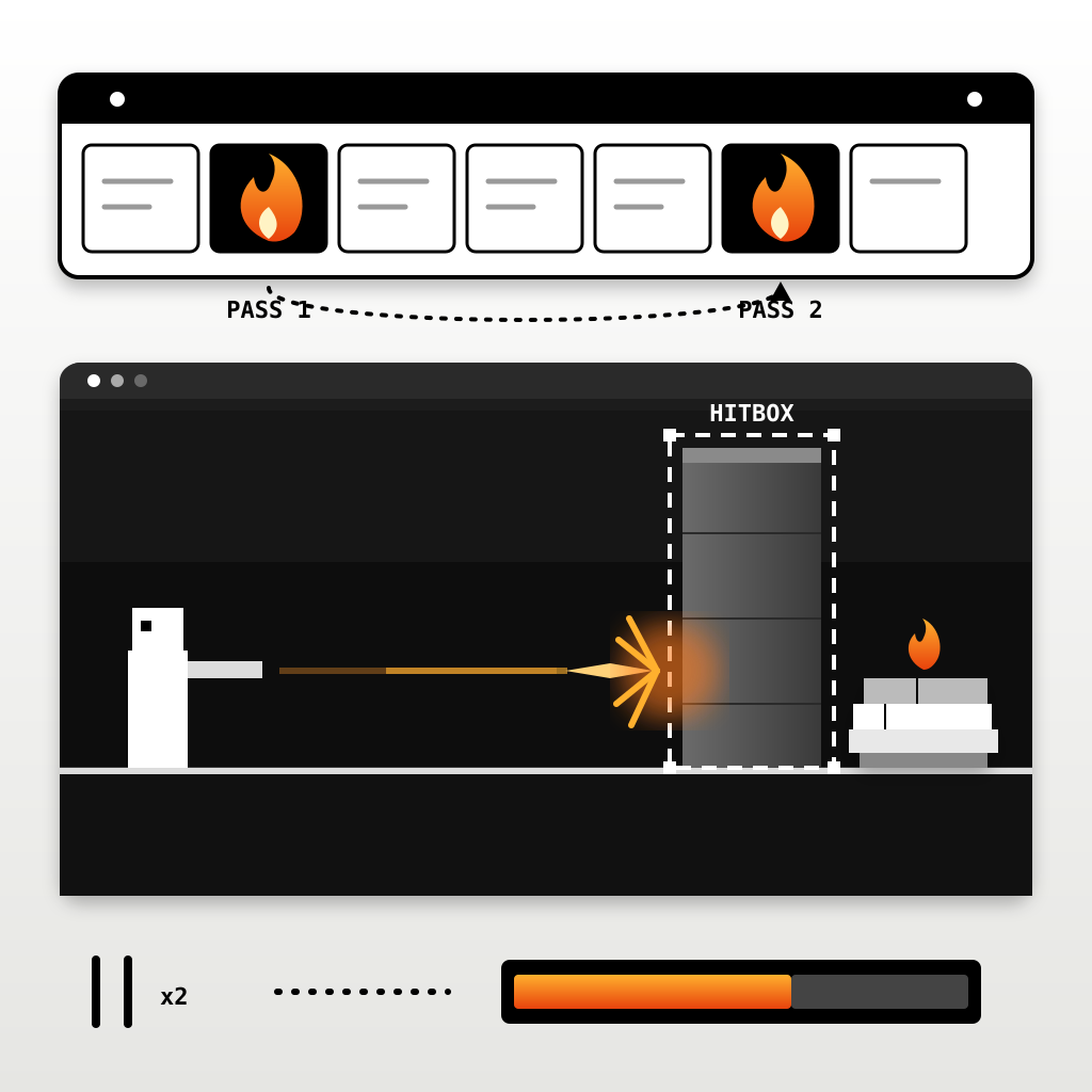 A week calendar with two days marked with flames for two fix passes, above a dark game scene where a bullet stops at a wall with a dashed white hitbox, next to 