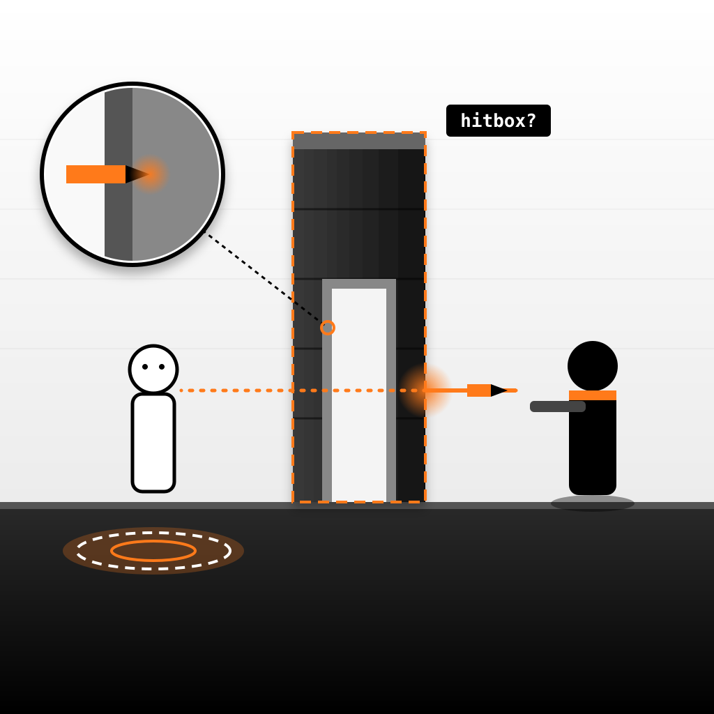 Side-view game scene where an enemy's bullet passes through a wall's thin dashed hitbox toward a player standing on a spawn pad, with a zoomed inset of a bullet